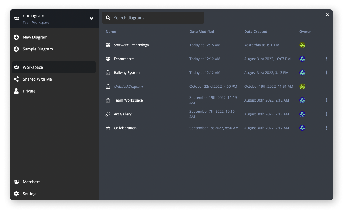 team workspace diagrams
